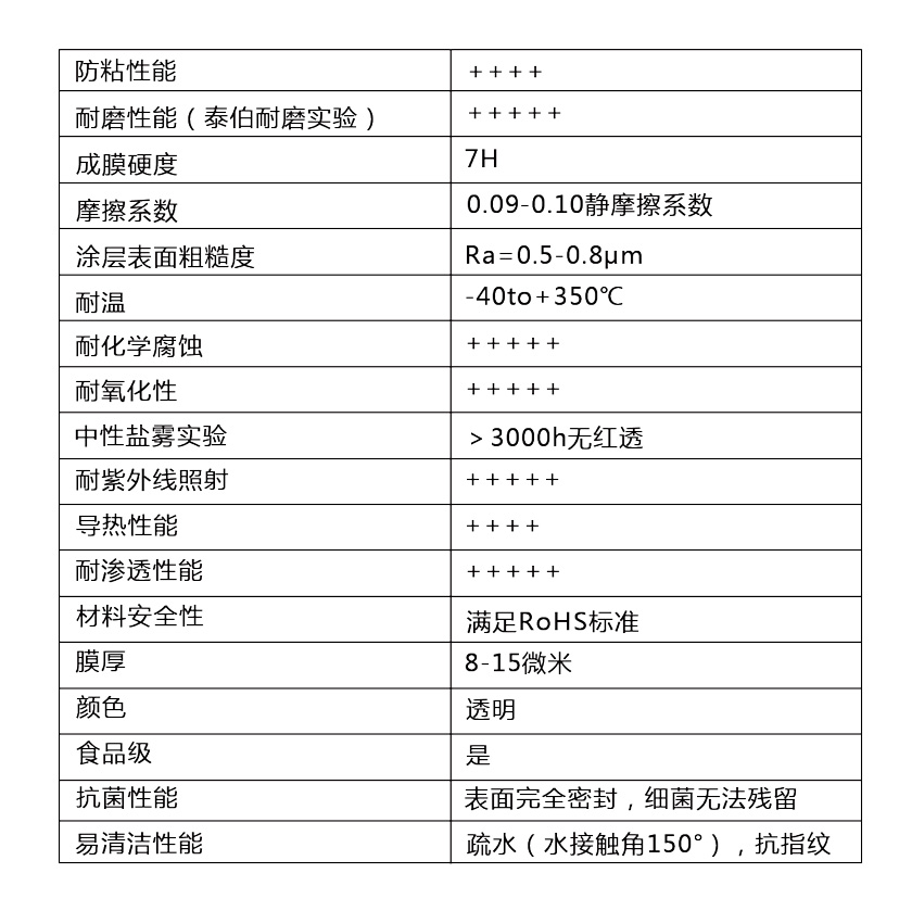 MU CP 704F耐磨高硬度納米涂層