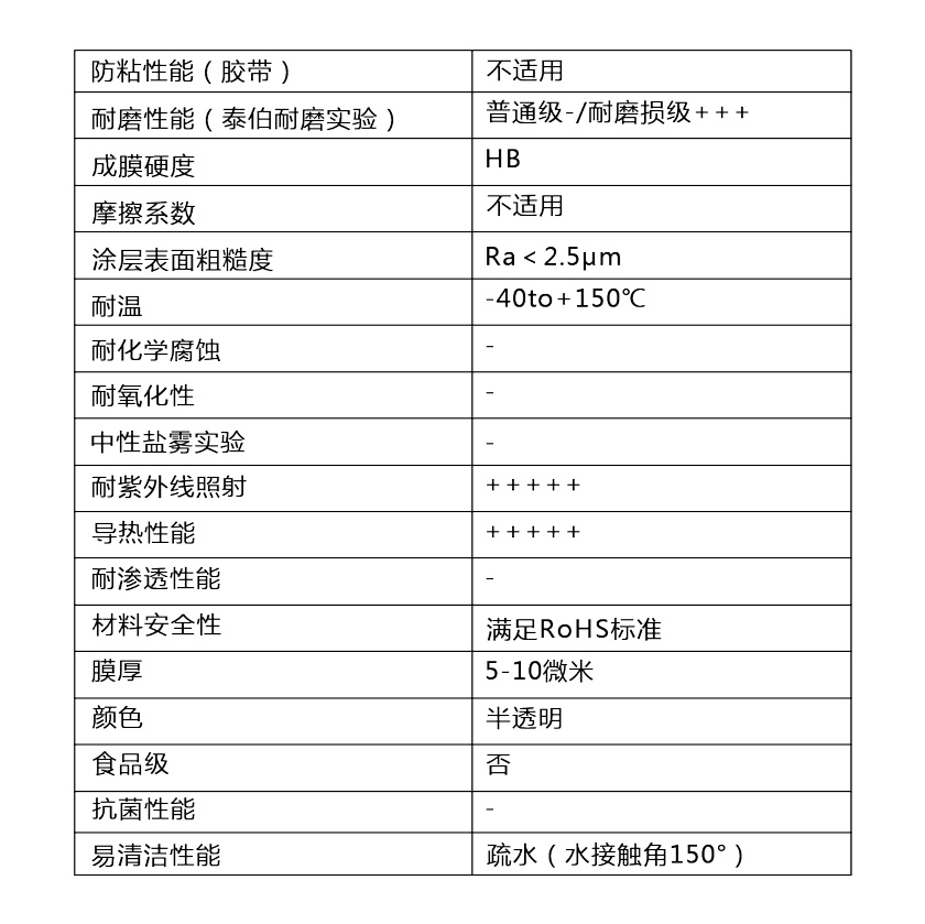 MU NS 309超疏水納米涂層