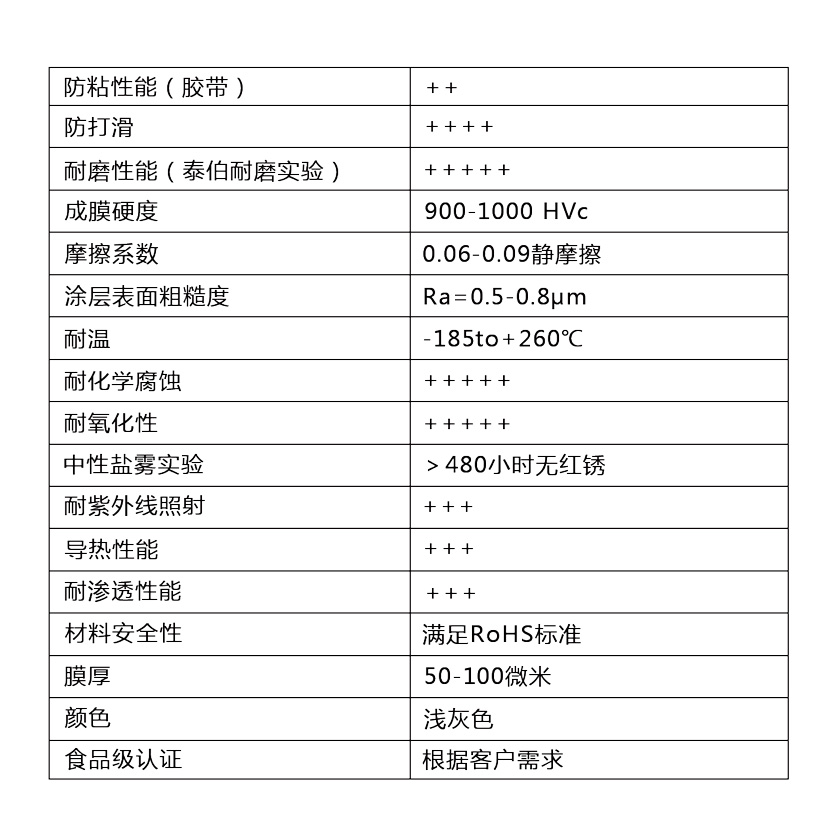 MU H 101V鉻基特氟龍、多功能涂層系統(tǒng)