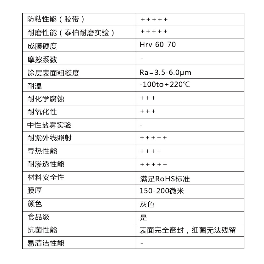 MPC A431/SL 802F等離子涂層